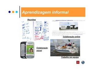 Aprendizagem informal
  Reuniões




                            Colaboração online




             Colaboração
             móvel


                           Trabalho em equipa
 