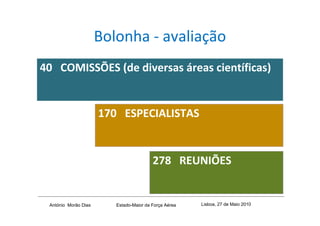 Bolonha - avaliação
40 COMISSÕES (de diversas áreas científicas)


                      170 ESPECIALISTAS


                                         278 REUNIÕES


 António Morão Dias      Estado-Maior da Força Aérea   Lisboa, 27 de Maio 2010
 