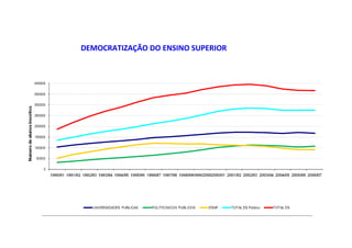 DEMOCRATIZAÇÃO DO ENSINO SUPERIOR
 