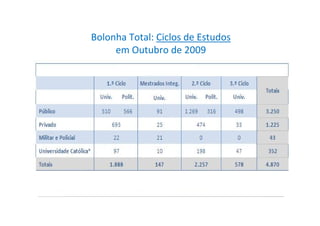 Bolonha Total: Ciclos de Estudos
     em Outubro de 2009
 
