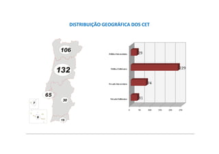 DISTRIBUIÇÃO GEOGRÁFICA DOS CET



             106


             132


        65
              30
7




    8
              15
 
