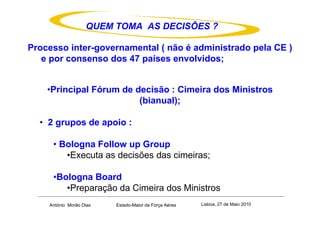 QUEM TOMA AS DECISÕES ?

Processo inter-governamental ( não é administrado pela CE )
   e por consenso dos 47 países envolvidos;


    •Principal Fórum de decisão : Cimeira dos Ministros
                         (bianual);

  • 2 grupos de apoio :

     • Bologna Follow up Group
        •Executa as decisões das cimeiras;

     •Bologna Board
        •Preparação da Cimeira dos Ministros
    António Morão Dias   Estado-Maior da Força Aérea   Lisboa, 27 de Maio 2010
 