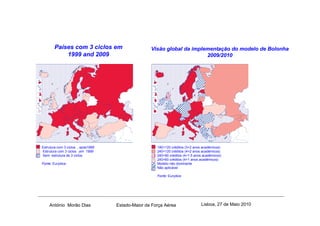 Países com 3 ciclos em                     Visão global da implementação do modelo de Bolonha
            1999 and 2009                                               2009/2010




Estrutura com 3 ciclos , após1999                     180+120 créditos (3+2 anos académicos)
Estrutura com 3 ciclos ,em 1999                       240+120 créditos (4+2 anos académicos)
Sem estrutura de 3 ciclos                             240+90 créditos (4+1.5 anos académicos)
                                                      240+60 créditos (4+1 anos académicos)
Fonte: Eurydice.                                      Modelo não dominante
                                                      Não aplicável

                                                      Fonte: Eurydice




    António Morão Dias              Estado-Maior da Força Aérea                 Lisboa, 27 de Maio 2010
 