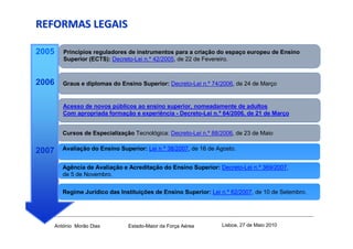 REFORMAS LEGAIS

2005      Princípios reguladores de instrumentos para a criação do espaço europeu de Ensino
          Superior (ECTS): Decreto-Lei n.º 42/2005, de 22 de Fevereiro.



2006      Graus e diplomas do Ensino Superior: Decreto-Lei n.º 74/2006, de 24 de Março


          Acesso de novos públicos ao ensino superior, nomeadamente de adultos
          Com apropriada formação e experiência - Decreto-Lei n.º 64/2006, de 21 de Março


          Cursos de Especialização Tecnológica: Decreto-Lei n.º 88/2006, de 23 de Maio


2007      Avaliação do Ensino Superior: Lei n.º 38/2007, de 16 de Agosto.


          Agência de Avaliação e Acreditação do Ensino Superior: Decreto-Lei n.º 369/2007,
          de 5 de Novembro.


          Regime Jurídico das Instituições de Ensino Superior: Lei n.º 62/2007, de 10 de Setembro.




       António Morão Dias        Estado-Maior da Força Aérea       Lisboa, 27 de Maio 2010
 