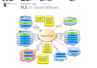 SAPO Campus   Seminário FAP - Lisboa   28 Maio 2010

              PLE v1 (Scott Wilson)
 