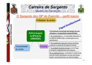 Carreira de Sargento
                                  Modelo de Formação

                     O Sargento dos QP do Exército – perfil macro
EXÉRCITO PORTUGUÊS




                                                                    11
 