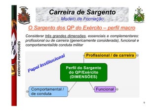 Carreira de Sargento
                                          Modelo de Formação

                      O Sargento dos QP do Exército – perfil macro
                     Considerar três grandes dimensões, essenciais e complementares:
                     profissional ou de carreira (genericamente considerada), funcional e
EXÉRCITO PORTUGUÊS




                     comportamental/de conduta militar




                                                                                            9
 