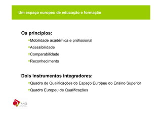Um espaço europeu de educação e formação




 Os princípios:
     Mobilidade académica e profissional
     Acessibilidade
     Comparabilidade
     Reconhecimento


 Dois instrumentos integradores:
     Quadro de Qualificações do Espaço Europeu do Ensino Superior
     Quadro Europeu de Qualificações
 