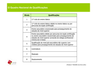 O Quadro Nacional de Qualificações


              Níveis                           Qualificações

                1      2.º ciclo do ensino básico

                       3.º ciclo do ensino básico obtido no ensino básico ou por
                2
                       percursos de dupla certificação

                       Ensino secundário vocacionado para prosseguimento de
                3
                       estudos de nível superior
                       Ensino secundário obtido por percursos de dupla certificação
                       ou ensino secundário vocacionado para prosseguimento de
                4
                       estudos de nível superior acrescido de estágio profissional -
                       mínimo de 6 meses
                       Qualificação de nível pós-secundária não superior com
                5
                       créditos para prosseguimento de estudos de nível superior

                6      Licenciatura


                7      Mestrado


                8      Doutoramento


                                                                        (Portaria nº 782/2009, de 23 de Julho)
 