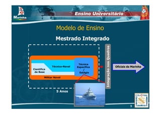 Ensino Universitário


                  Modelo de Ensino
                  Mestrado Integrado




                                            Integração nos Quadros
                                Técnica
               Técnico-Naval   Específica                            Oficiais da Marinha
Científica                          /
 de Base                         Estágio

         Militar Naval




                  5 Anos



                                                                                9
 