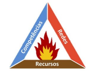 Recursos
 
