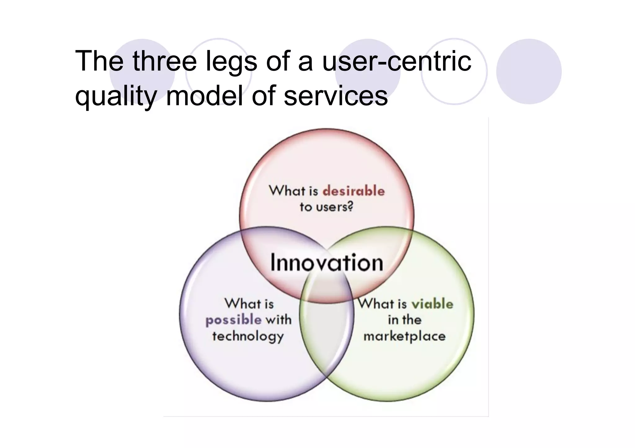 The three legs of a user-centric
quality model of services
 