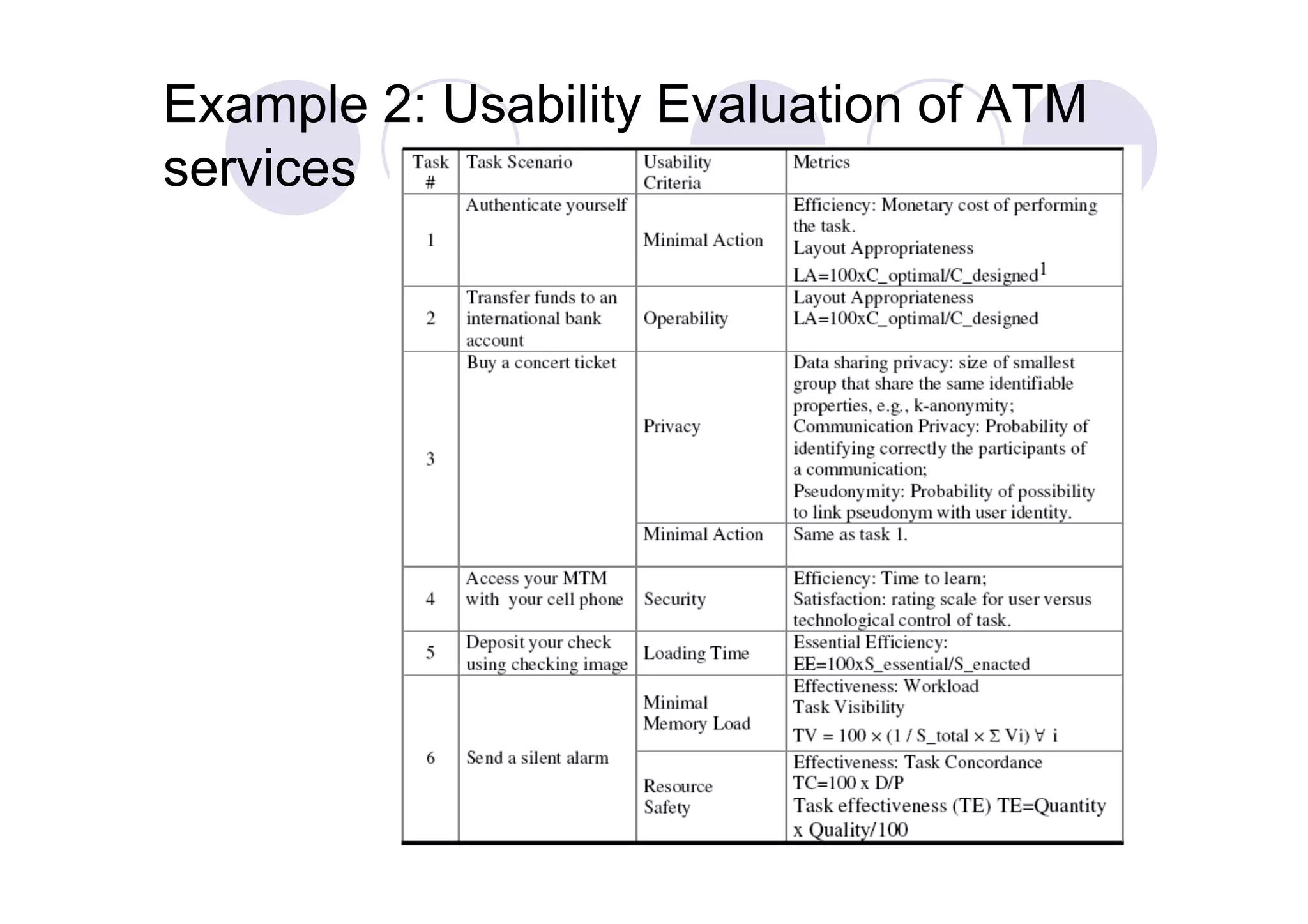 Example 2: Usability Evaluation of ATM
services
 