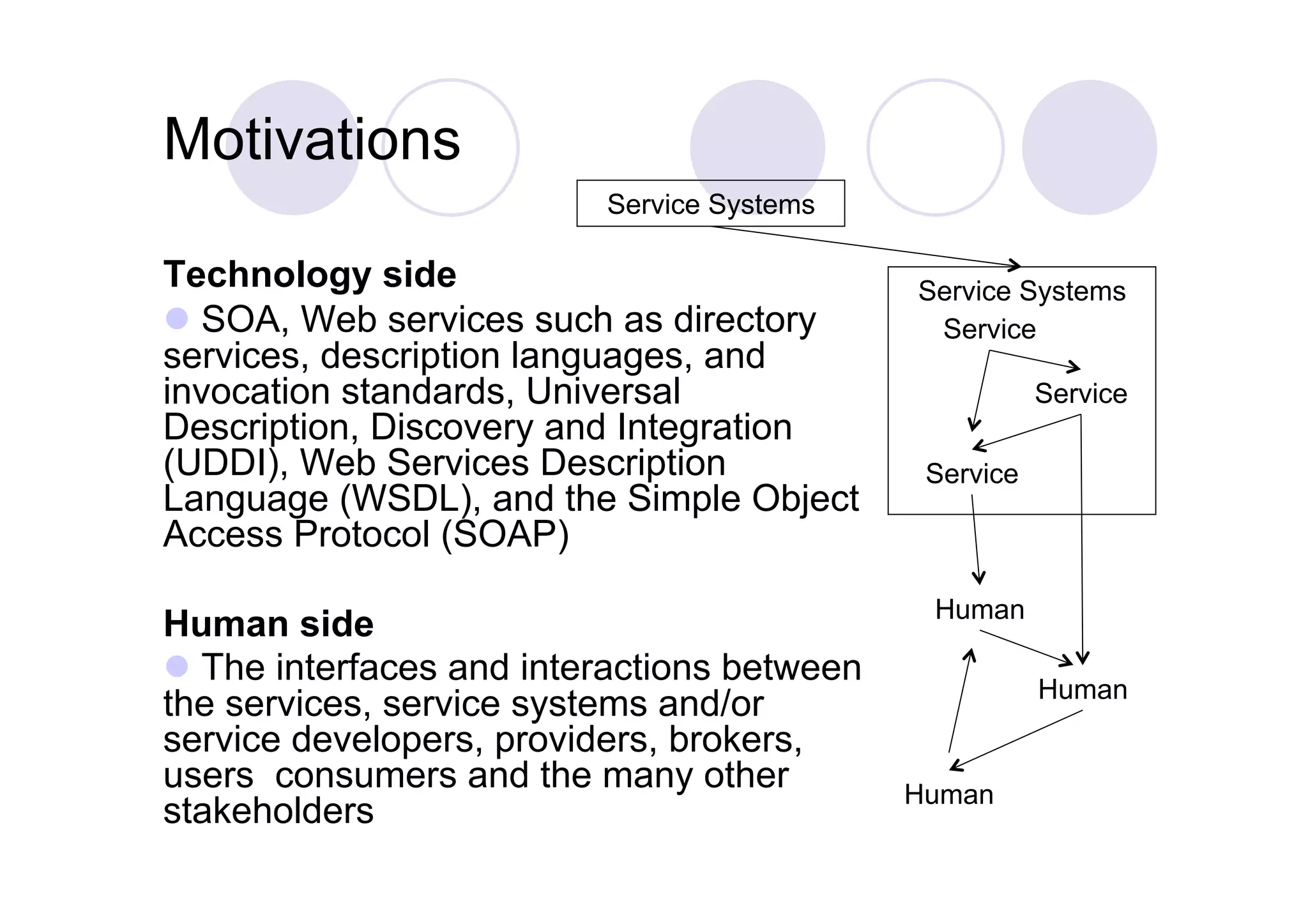 Motivations
                          Service Systems

Technology side                              Service Systems
  SOA, Web services such as directory        Service
services, description languages, and
invocation standards, Universal                         Service
Description, Discovery and Integration
(UDDI), Web Services Description              Service
Language (WSDL), and the Simple Object
Access Protocol (SOAP)
                                              Human
Human side
  The interfaces and interactions between
                                                        Human
the services, service systems and/or
service developers, providers, brokers,
users consumers and the many other           Human
stakeholders
 