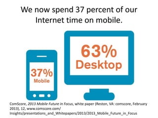 We now spend 37 percent of our
Internet time on mobile.
ComScore, 2013 Mobile Future in Focus, white paper (Reston, VA: comscore, February
2013), 12, www.comscore.com/
Insights/presentations_and_Whitepapers/2013/2013_Mobile_Future_in_Focus
 