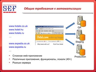 www.hotels.co.uk www.hotel.hu www.hotels.ru … www.expedia.co.uk www.expedia.ru … Общие требования к автоматизации QA Staging Production Сложное  web -приложение Различные приложения, функционалы, локали (40+) Разные сервера 