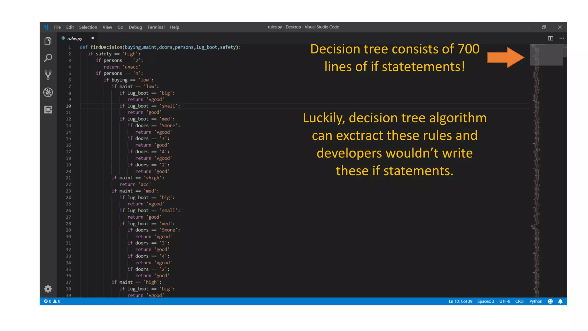 Decision tree consists of 700
lines of if statetements!
Luckily, decision tree algorithm
can exctract these rules and
developers wouldn’t write
these if statements.
 