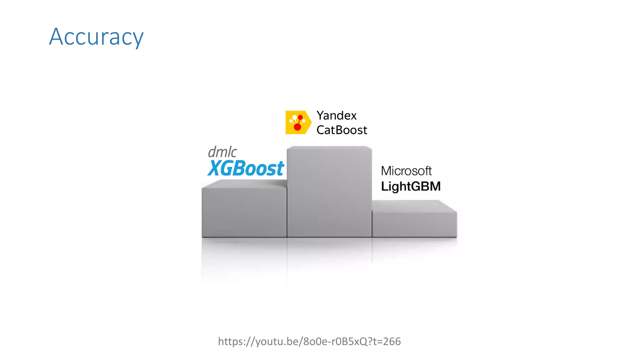 Accuracy
https://youtu.be/8o0e-r0B5xQ?t=266
 