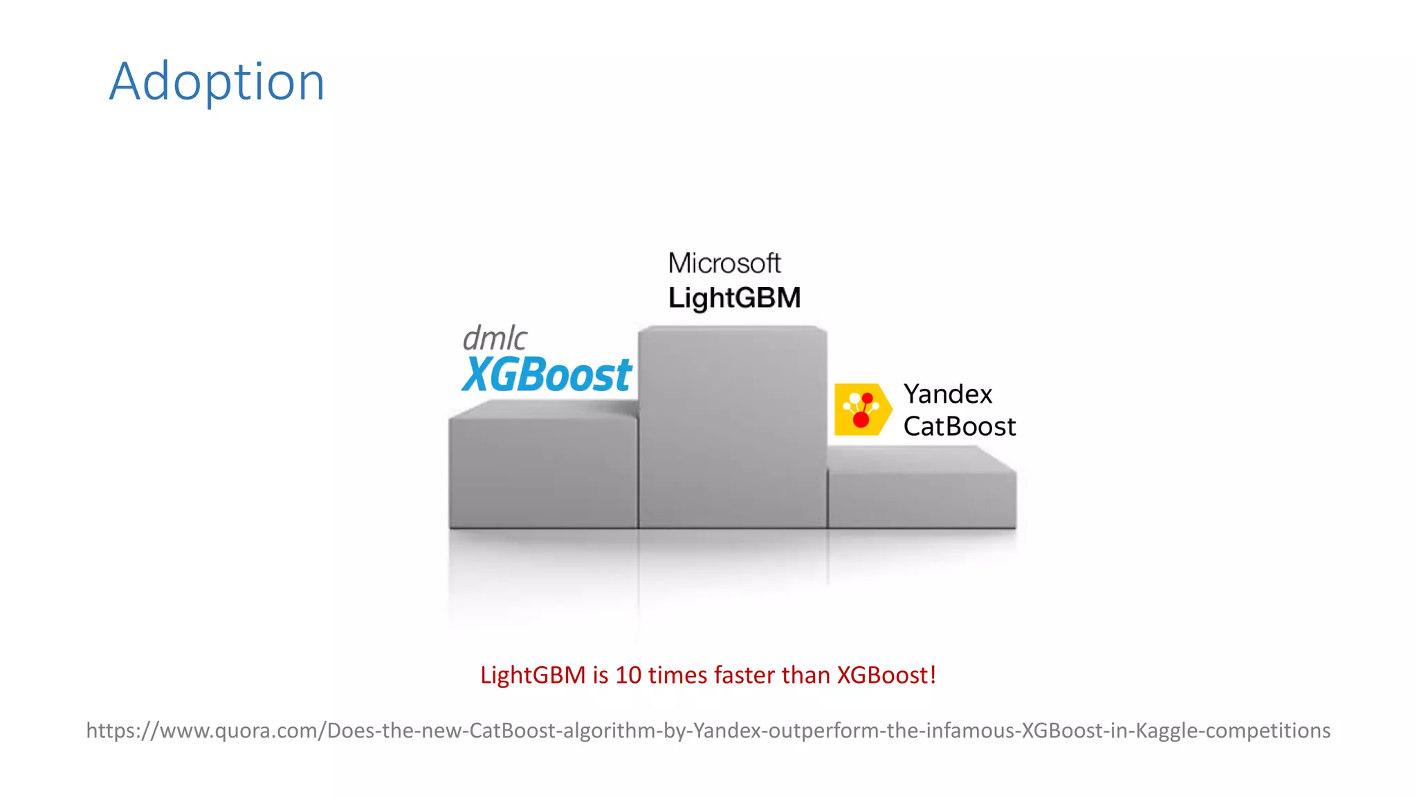 Adoption
https://www.quora.com/Does-the-new-CatBoost-algorithm-by-Yandex-outperform-the-infamous-XGBoost-in-Kaggle-competitions
LightGBM is 10 times faster than XGBoost!
 