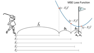 Machine Learning Wars: Deep Learning vs Gradient Boosting Machines | PDF