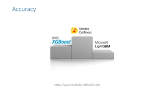 Machine Learning Wars: Deep Learning vs Gradient Boosting Machines | PDF