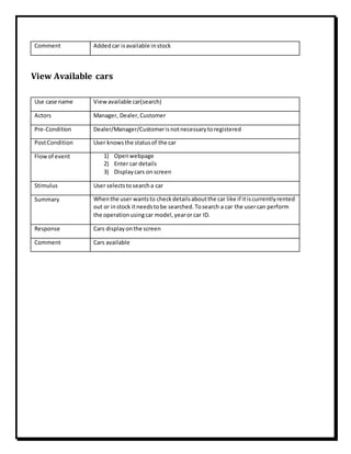 Comment Addedcar isavailable instock
View Available cars
Use case name Viewavailable car(search)
Actors Manager, Dealer,Customer
Pre-Condition Dealer/Manager/Customerisnotnecessarytoregistered
PostCondition User knowsthe statusof the car
Flowof event 1) Openwebpage
2) Enter car details
3) Displaycars on screen
Stimulus User selectstosearcha car
Summary Whenthe user wantsto checkdetailsaboutthe car like if itiscurrentlyrented
out or instock itneedstobe searched.Tosearch a car the usercan perform
the operationusingcar model,yearor car ID.
Response Cars displayonthe screen
Comment Cars available
 