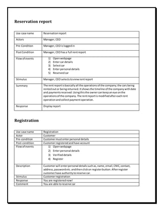 Reservation report
Use case name Reservationreport
Actors Manager, CEO
Pre-Condition Manager, CEO isloggedin
PostCondition Manager, CEO hasa full rentreport
Flow of events 1) Openwebpage
2) Enter car details
3) Selectcar
4) Enter personal details
5) Reservedcar
Stimulus Manager, CEO selectstoview rentreport
Summary The rent reportisbasicallyall the operationsof the company;the cars being
rentedoutor beingreturned. Itshowsthe timeline of the companywithdate
and paymentsreceived.Usingthisthe ownercankeepaneye onthe
operationsof the company.The rentreportis modifiedaftereachrent
operationandcollectpaymentoperation.
Response Displayreport
Registration
Use case name Registration
Actor Customer
Pre-condition Customermustenterpersonal details
Post-condition Customerregisteredandhave account
Flowof events 1) Openwebpage
2) Enter personal details
3) Verifieddetails
4) Register
Description Customerwill enterpersonal detailssuchas,name,email,CNIC,contact,
address,passwordetc.andthenclickon registerbutton.Afterregister
customerhave authoritytoreserve car.
Stimulus Customerregistration
Response You are registerednow!
Comment You are able toreserve car
 