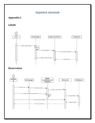 SEQUENCE DIAGRAM
Appendix C
LOGIN
Reservation
 