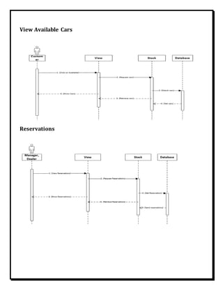 View Available Cars
Reservations
 