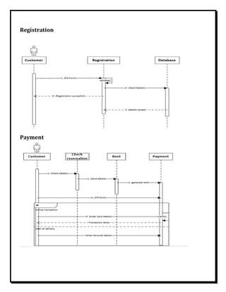 Registration
Payment
 