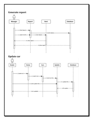 Generate report
Update car
 