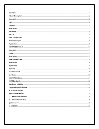 Appendix A .....................................................................................................................................................................................................11
Tabular Description ......................................................................................................................................................................................12
Appendix B......................................................................................................................................................................................................12
Login.................................................................................................................................................................................................................12
Payment ..........................................................................................................................................................................................................12
Reservation.....................................................................................................................................................................................................13
Update car ......................................................................................................................................................................................................14
Add Car ............................................................................................................................................................................................................14
View Available cars .......................................................................................................................................................................................15
Reservation report........................................................................................................................................................................................16
Registration ....................................................................................................................................................................................................16
SEQUENCE DIAGRAM ...................................................................................................................................................................................17
Appendix C......................................................................................................................................................................................................17
LOGIN...............................................................................................................................................................................................................17
Reservation.....................................................................................................................................................................................................17
View Available Cars ......................................................................................................................................................................................18
Reservations...................................................................................................................................................................................................18
Registration ....................................................................................................................................................................................................19
Payment ..........................................................................................................................................................................................................19
Generate report.............................................................................................................................................................................................20
Update car ......................................................................................................................................................................................................20
CONTEXT DIAGRAM......................................................................................................................................................................................21
STATE DIAGRAM............................................................................................................................................................................................22
UML CLASS DIAGRAM ..................................................................................................................................................................................22
PROCESS MODEL DIAGRAM........................................................................................................................................................................24
ACTIVITY DIAGRAMS ....................................................................................................................................................................................25
ARCHITECHER DESIGN..................................................................................................................................................................................29
1) Model view controller ........................................................................................................................................................................29
2) Layered architecture...........................................................................................................................................................................29
3) Client Server ...............................................................................................................................................................................................29
ER DIAGRAM ..................................................................................................................................................................................................30
 
