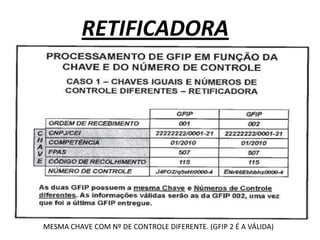 RETIFICADORA




MESMA CHAVE COM Nº DE CONTROLE DIFERENTE. (GFIP 2 É A VÁLIDA)
 