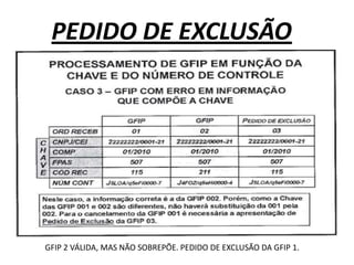 PEDIDO DE EXCLUSÃO




GFIP 2 VÁLIDA, MAS NÃO SOBREPÕE. PEDIDO DE EXCLUSÃO DA GFIP 1.
 