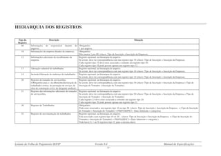 Leiaute de Folha de Pagamento SEFIP Versão 8.4 Manual de Especificações
- 11 -
HIERARQUIA DOS REGISTROS
Tipo do
Registro
Descrição Situação
00 Informações do responsável (header do
arquivo).
Obrigatório.
1 por arquivo.
10 Informações da empresa (header da empresa). Obrigatório.
Pelo menos 1 por 00 (chave: Tipo de Inscrição + Inscrição da Empresa).
12 Informações adicionais do recolhimento da
empresa.
Registro opcional, na hierarquia do arquivo.
Se existir, deve ter correspondência com um registro tipo 10 (chave: Tipo de Inscrição + Inscrição da Empresa).
Cada registro tipo 12 deve estar associado a somente um registro tipo 10.
Cada registro tipo 10 pode possuir apenas um registro tipo 12.
13 Alteração cadastral do trabalhador. Registro opcional, na hierarquia do arquivo.
Se existir, deve ter correspondência com um registro tipo 10 (chave: Tipo de Inscrição + Inscrição da Empresa).
14 Inclusão/Alteração do endereço do trabalhador. Registro opcional, na hierarquia do arquivo.
Se existir, deve ter correspondência com um registro tipo 10 (chave: Tipo de Inscrição + Inscrição da Empresa).
20 Registro do tomador de serviço/obra.
(Obrigatório para o recolhimento/declaração de
trabalhador avulso, de prestação de serviço, de
obra de construção civil e de dirigente sindical)
Registro opcional, na hierarquia do arquivo.
Se existir, deve ter correspondência com um registro tipo 10 (chave: Tipo de Inscrição + Inscrição da Empresa + Tipo de
Inscrição do Tomador + Inscrição do Tomador).
21 Registro das informações adicionais do tomador
de serviço/obra.
Registro opcional, na hierarquia do arquivo.
Se existir, deve ter correspondência com um registro tipo 20 (chave: Tipo de Inscrição + Inscrição da Empresa + Tipo de
Inscrição do Tomador + Inscrição do Tomador).
Cada registro 21 deve estar associado a somente um registro tipo 20.
Cada registro tipo 20 pode possuir apenas um registro tipo 21.
30 Registro do Trabalhador. Obrigatório.
Pode estar associado a um registro tipo 10 ou tipo 20 (chave: Tipo de Inscrição + Inscrição da Empresa + (Tipo de Inscrição
do Tomador + Inscrição do Tomador) + PIS/PASEP/CI + Data Admissão + categoria).
32 Registro de movimentação do trabalhador. Registro opcional, na hierarquia do arquivo.
Está associado a um registro tipo 10 ou 20 . (chave: Tipo de Inscrição + Inscrição da Empresa + (Tipo de Inscrição do
Tomador + Inscrição do Tomador) + PIS/PASEP/CI + Data Admissão + categoria ).
Pode haver 0, 1 ou N registros tipo 32, para a mesma chave.
 
