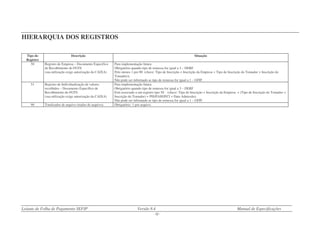 Leiaute de Folha de Pagamento SEFIP Versão 8.4 Manual de Especificações
- 12 -
HIERARQUIA DOS REGISTROS
Tipo do
Registro
Descrição Situação
50 Registro de Empresa – Documento Específico
de Recolhimento do FGTS
(sua utilização exige autorização da CAIXA)
Para implementação futura
Obrigatório quando tipo de remessa for igual a 3 – DERF
Pelo menos 1 por 00 (chave: Tipo de Inscrição + Inscrição da Empresa + Tipo de Inscrição do Tomador + Inscrição do
Tomador)).
Não pode ser informado se tipo de remessa for igual a 1 – GFIP.
51 Registro de Individualização de valores
recolhidos – Documento Específico de
Recolhimento do FGTS
(sua utilização exige autorização da CAIXA)
Para implementação futura
Obrigatório quando tipo de remessa for igual a 3 – DERF
Está associado a um registro tipo 50 . (chave: Tipo de Inscrição + Inscrição da Empresa + (Tipo de Inscrição do Tomador +
Inscrição do Tomador) + PIS/PASEP/CI + Data Admissão).
Não pode ser informado se tipo de remessa for igual a 1 – GFIP.
90 Totalizador de arquivo (trailer do arquivo). Obrigatório. 1 por arquivo.
 