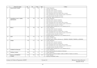Leiaute de Folha de Pagamento SEFIP Versão 8.4 Manual de Especificações
REGISTRO TIPO 00
- 20 -
Nome do Campo De Até Tam Tipo Crítica
7. Nome Pessoa Contato 100 119 20 A • Campo obrigatório.
• Νão pode conter número.
• Não pode conter caracteres especiais.
• Não pode haver caracteres acentuados.
• Não é permitido mais de um espaço entre os nomes.
• Não é permitido três ou mais caracteres iguais consecutivos.
• A primeira posição não pode ser branco.
• Pode conter apenas caracteres de A a Z.
8. Logradouro, rua, nº, andar,
apartamento
120 169 50 AN • Campo obrigatório.
• Não pode conter caracteres especiais.
• Não pode haver caracteres acentuados.
• Não é permitido mais de um espaço entre os nomes.
• Não é permitido três ou mais caracteres iguais consecutivos.
• A primeira posição não pode ser branco.
• Permitido apenas caracteres de A a Z e números de 0 a 9.
9. Bairro 170 189 20 AN • Campo obrigatório.
• Não pode conter caracteres especiais.
• Não pode haver caracteres acentuados.
• Não é permitido mais de um espaço entre os nomes.
• Não é permitido três ou mais caracteres iguais consecutivos.
• A primeira posição não pode ser branco.
• Permitido apenas caracteres de A a Z e números de 0 a 9.
10. CEP 190 197 8 N • Campo obrigatório.
• Número de CEP válido.
• Permitido apenas, números diferentes de 20000000, 30000000, 70000000 ou 80000000.
11. Cidade 198 217 20 AN • Campo obrigatório.
• Não pode conter caracteres especiais.
• Não pode haver caracteres acentuados.
• Não é permitido mais de um espaço entre os nomes.
• Não é permitido três ou mais caracteres iguais consecutivos.
• A primeira posição não pode ser branco.
• Permitido apenas caracteres de A a Z e números de 0 a 9.
12. Unidade da Federação 218 219 2 A • Campo obrigatório.
• Deve constar da tabela de unidades da federação.
13. Telefone Contato 220 231 12 N • Campo obrigatório.
• Deve conter no mínimo 02 dígitos válidos no DDD e 07 dígitos no telefone.
14. Endereço INTERNET
Contato
232 291 60 AN • Campo opcional.
• Endereço INTERNET válido.
 