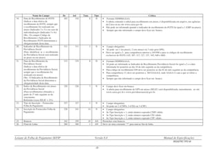 Leiaute de Folha de Pagamento SEFIP Versão 8.4 Manual de Especificações
REGISTRO TIPO 00
- 22 -
Nome do Campo De Até Tam. Tipo Crítica
19. Data de Recolhimento do FGTS
(Indicar a data efetiva de
recolhimento do FGTS, sempre que
o recolhimento for realizado em
atraso (Indicador 2 e 3) e no caso de
individualização (Indicador 5 e 6))
Obs.: Os campos Código de
Recolhimento e Indicador de
Recolhimento FGTS determinam a
obrigatoriedade desta data.
303 310 8 D • Formato DDMMAAAA.
• A tabela contendo o edital para recolhimento em atraso, é disponibilizada em arquivo, nas agências
da Caixa ou no site www.caixa.gov.br.
• Não pode ser informado quando o indicador de recolhimento do FGTS for igual a 1 (GRF no prazo).
• Sempre que não informado o campo deve ficar em branco.
20. Indicador de Recolhimento da
Previdência Social
(Para identificar se o recolhimento
da Previdência Social será realizado
no prazo ou em atraso)
311 311 1 N • Campo obrigatório.
• Só pode ser 1 (no prazo), 2 (em atraso) ou 3 (não gera GPS).
• Deve ser igual a 3, para competência anterior a 10/1998 e para os códigos de recolhimento
exclusivos do FGTS (145, 307, 317, 327, 337, 345, 640 e 660) .
21. Data de Recolhimento da
Previdência Social
(Indicar a data efetiva de
recolhimento da Previdência Social,
sempre que o recolhimento for
realizado em atraso)
Obs.: O Indicador de Recolhimento
da Previdência Social determina a
obrigatoriedade desta data.
312 319 8 D • Formato DDMMAAAA.
• Só pode ser informado se Indicador de Recolhimento Previdência Social for igual a 2 e a data
informada for posterior ao dia 10 do mês seguinte ao da competência.
• Para código de recolhimento 650 deve ser posterior ao dia 02 do mês seguinte ao da competência.
• Para competência 13, deve ser posterior a 20/12/AAAA, onde AAAA é o ano a que se refere a
competência.
• Sempre que não informado o campo deve ficar em branco.
22. Índice de Recolhimento em atraso
da Previdência Social
(Para recolhimentos efetuados a
partir do 2º mês seguinte ao do
vencimento.
Referente à taxa SELIC + 2%).
320 326 7 N • Campo deve ficar em branco.
• A tabela para recolhimento de GPS em atraso (SELIC) será disponibilizada, mensalmente, no site
www.caixa.gov.br e www.previdenciasocial.gov.br.
23. Tipo de Inscrição – Fornecedor
Folha de Pagamento
327 327 1 N • Campo obrigatório.
• Só pode ser 1 (CNPJ), 2 (CEI) ou 3 (CPF).
24. Inscrição do Fornecedor Folha de
Pagamento
328 341 14 N • Campo obrigatório.
• Se Tipo Inscrição = 1, então número esperado CNPJ válido.
• Se Tipo Inscrição = 2, então número esperado CEI válido.
• Se Tipo Inscrição = 3, então número esperado CPF válido.
25. Brancos 342 359 18 AN Preencher com brancos.
26. Final de Linha 360 360 1 AN Deve ser uma constante “*” para marcar fim de linha.
 