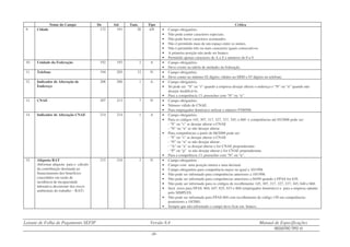 Leiaute de Folha de Pagamento SEFIP Versão 8.4 Manual de Especificações
REGISTRO TIPO 10
- 24 -
Nome do Campo De Até Tam. Tipo Crítica
9. Cidade 172 191 20 AN • Campo obrigatório.
• Não pode conter caracteres especiais.
• Não pode haver caracteres acentuados.
• Não é permitido mais de um espaço entre os nomes.
• Não é permitido três ou mais caracteres iguais consecutivos.
• A primeira posição não pode ser branco.
• Permitido apenas caracteres de A a Z e números de 0 a 9.
10. Unidade da Federação 192 193 2 A • Campo obrigatório.
• Deve existir na tabela de unidades da federação.
11. Telefone 194 205 12 N • Campo obrigatório.
• Deve conter no mínimo 02 dígitos válidos no DDD e 07 dígitos no telefone.
12. Indicador de Alteração de
Endereço
206 206 1 A • Campo obrigatório.
• Só pode ser “S” ou “s” quando a empresa desejar alterar o endereço e “N” ou “n” quando não
desejar modificá-lo.
• Para a competência 13, preencher com “N” ou “n”.
13. CNAE 207 213 7 N • Campo obrigatório.
• Número válido de CNAE.
• Para empregador doméstico utilizar o número 9700500.
14. Indicador de Alteração CNAE 214 214 1 A • Campo obrigatório.
• Para os códigos 145, 307, 317, 327, 337, 345, e 660 e competências até 05/2008 pode ser:
- “S” ou “s” se desejar alterar o CNAE
- “N” ou “n” se não desejar alterar .
• Para competências a partir de 06/2008 pode ser:
- “S” ou “s” se desejar alterar o CNAE
- “N” ou “n” se não desejar alterar .
- “A” ou “a” se desejar alterar e for CNAE preponderante.
- “P” ou “p” se não desejar alterar e for CNAE preponderante.
• Para a competência 13, preencher com “N” ou “n”.
15. Alíquota RAT
(Informar alíquota para o cálculo
da contribuição destinada ao
financiamento dos benefícios
concedidos em razão de
incidência de incapacidade
laborativa decorrente dos riscos
ambientais do trabalho – RAT)
215 216 2 N • Campo obrigatório.
• Campo com uma posição inteira e uma decimal.
• Campo obrigatório para competência maior ou igual a 10/1998.
• Não pode ser informado para competências anteriores a 10/1998.
• Não pode ser informado para competências anteriores a 04/99 quando o FPAS for 639.
• Não pode ser informado para os códigos de recolhimento 145, 307, 317, 327, 337, 345, 640 e 660.
• Será zeros para FPAS 604, 647, 825, 833 e 868 (empregador doméstico) e para a empresa optante
pelo SIMPLES.
• Não pode ser informado para FPAS 604 com recolhimento de código 150 em competências
posteriores a 10/2001.
• Sempre que não informado o campo deve ficar em branco.
 