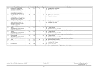 Leiaute de Folha de Pagamento SEFIP Versão 8.4 Manual de Especificações
REGISTRO TIPO 10
- 27 -
Nome do Campo De Até Tam. Tipo Crítica
24. Contrib. Desc. Empregado
Referente à Competência 13
(Informar o valor total da
contribuição descontada dos
segurados na competência 13).
265 279 15 V • Não deverá ser informado
• Preencher com zeros
25 Indicador de valor negativo ou
positivo
(Para indicar se o valor devido à
Previdência Social - campo 26 - é
(0) positivo ou (1) negativo).
280 280 1 V • Não deverá ser informado
• Preencher com zeros
26. Valor Devido à Previdência
Social Referente à Comp. 13
(Informar o valor total devido à
Previdência Social, na
competência 13).
281 294 14 V • Não deverá ser informado
• Preencher com zeros
27. Banco -
“Para débito em conta corrente.
Implementação futura”
295 297 3 N • Campo opcional.
• Se informado, deve ser válido.
• Sempre que não informado o campo deve ficar em branco.
28. Agência
“Para débito em conta corrente.
Implementação futura”
298 301 4 N • Campo opcional.
• Se informado, deve ser válido.
• Sempre que não informado o campo deve ficar em branco.
29. Conta Corrente
“Para débito em conta corrente.
Implementação futura”
302 310 9 AN • Campo opcional.
• Se informado, deve ser válido.
• Sempre que não informado o campo deve ficar em branco.
30. Zeros 311 355 45 V • Para implementação futura.
31. Brancos 356 359 4 AN • Campo obrigatório.
• Preencher com brancos.
32. Final de Linha 360 360 1 AN • Campo obrigatório.
• Deve ser uma constante “*” para marcar fim de linha.
 
