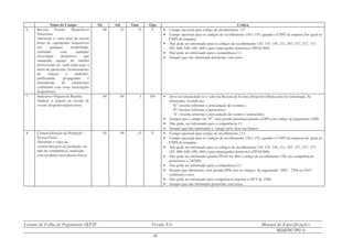 Leiaute de Folha de Pagamento SEFIP Versão 8.4 Manual de Especificações
REGISTRO TIPO 12
- 29 -
Nome do Campo De Até Tam. Tipo Crítica
6. Receita Evento Desportivo/
Patrocínio
(Informar o valor total da receita
bruta de espetáculos desportivos
em qualquer modalidade,
realizado com qualquer
associação desportiva que
mantenha equipe de futebol
profissional ou valor total pago a
título de patrocínio, licenciamento
de marcas e símbolos,
publicidade, propaganda e
transmissão de espetáculos
celebrados com essas associações
desportivas)
69 83 15 V • Campo opcional para código de recolhimento 115
• Campo opcional para os códigos de recolhimento 150 e 155, quando o CNPJ da empresa for igual ao
CNPJ do tomador.
• Não pode ser informado para os códigos de recolhimento 130, 135, 145, 211, 307, 317, 327, 337,
345, 608, 640, 650, 660 e para empregador doméstico (FPAS 868).
• Não pode ser informado para a competência 13.
• Sempre que não informado preencher com zeros.
7. Indicativo Origem da Receita
(Indicar a origem da receita de
evento desportivo/patrocínio)
84 84 1 AN • Deve ser preenchido se o valor da Receita de Evento Desportivo/Patrocínio for informada. Se
informado, só pode ser:
“E” (receita referente a arrecadação de eventos);
“P” (receita referente a patrocínio);
“A” (receita referente à arrecadação de eventos e patrocínio).
• Sempre que o campo for “P” será gerada automaticamente a GPS com código de pagamento 2500.
• Não pode ser informado para a competência 13.
• Sempre que não informado o campo deve ficar em branco.
8. Comercialização da Produção -
Pessoa Física
(Informar o valor da
comercialização da produção no
mês de competência, realizada
com produtor rural pessoa física)
85 99 15 V • Campo opcional para código de recolhimento 115.
• Campo opcional para os códigos de recolhimento 150 e 155, quando o CNPJ da empresa for igual ao
CNPJ do tomador.
• Não pode ser informado para os códigos de recolhimento 130, 135, 145, 211, 307, 317, 327, 337,
345, 608, 640, 650, 660 e para empregador doméstico (FPAS 868).
• Não pode ser informado quando FPAS for 604 e código de recolhimento 150, em competências
posteriores a 10/2001.
• Não pode ser informado para a competência 13.
• Sempre que informado, será gerada GPS com os códigos de pagamento 2607, 2704 ou 2437,
conforme o caso.
• Não pode ser informado para competência anterior a OUT de 1998.
• Sempre que não informado preencher com zeros.
 