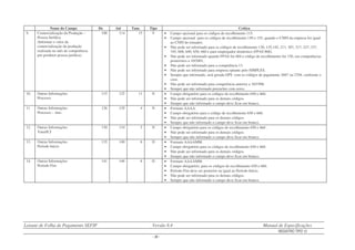 Leiaute de Folha de Pagamento SEFIP Versão 8.4 Manual de Especificações
REGISTRO TIPO 12
- 30 -
Nome do Campo De Até Tam. Tipo Crítica
9. Comercialização da Produção –
Pessoa Jurídica
(Informar o valor da
comercialização da produção
realizada no mês de competência
por produtor pessoa jurídica)
100 114 15 V • Campo opcional para os códigos de recolhimento 115.
• Campo opcional para os códigos de recolhimento 150 e 155, quando o CNPJ da empresa for igual
ao CNPJ do tomador.
• Não pode ser informado para os códigos de recolhimento 130, 135,145, 211, 307, 317, 327, 337,
345, 608, 640, 650, 660 e para empregador doméstico (FPAS 868).
• Não pode ser informado quando FPAS for 604 e código de recolhimento for 150, em competências
posteriores a 10/2001.
• Não pode ser informado para a competência 13.
• Não pode ser informado para empresa optante pelo SIMPLES.
• Sempre que informado, será gerada GPS com os códigos de pagamento 2607 ou 2704, conforme o
caso.
• Não pode ser informado para competência anterior a 10/1998.
• Sempre que não informado preencher com zeros.
10. Outras Informações
Processo
115 125 11 N • Campo obrigatório para os códigos de recolhimento 650 e 660.
• Não pode ser informado para os demais códigos.
• Sempre que não informado o campo deve ficar em branco.
11 Outras Informações
Processo – Ano
126 129 4 N • Formato AAAA.
• Campo obrigatório para o código de recolhimento 650 e 660.
• Não pode ser informado para os demais códigos.
• Sempre que não informado o campo deve ficar em branco.
12. Outras Informações
Vara/JCJ
130 134 5 N • Campo obrigatório para os códigos de recolhimento 650 e 660 .
• Não pode ser informado para os demais códigos.
• Sempre que não informado o campo deve ficar em branco.
13. Outras Informações
Período Início
135 140 6 D • Formato AAAAMM.
• Campo obrigatório para os códigos de recolhimento 650 e 660.
• Não pode ser informado para os demais códigos.
• Sempre que não informado o campo deve ficar em branco.
14. Outras Informações
Período Fim
141 146 6 D • Formato AAAAMM.
• Campo obrigatório, para os códigos de recolhimento 650 e 660.
• Período Fim deve ser posterior ou igual ao Período Início.
• Não pode ser informado para os demais códigos.
• Sempre que não informado o campo deve ficar em branco.
 
