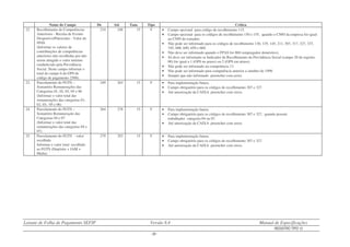 Leiaute de Folha de Pagamento SEFIP Versão 8.4 Manual de Especificações
REGISTRO TIPO 12
- 33 -
Nome do Campo De Até Tam. Tipo Crítica
22. Recolhimento de Competências
Anteriores - Receita de Evento
Desportivo/Patrocínio - Valor do
INSS
(Informar os valores de
contribuições de competências
anteriores não recolhidas por não
terem atingido o valor mínimo
estabelecido pela Previdência
Social. Neste campo informar o
total do campo 6 da GPS de
código de pagamento 2500).
234 248 15 V • Campo opcional para código de recolhimento 115.
• Campo opcional para os códigos de recolhimento 150 e 155, quando o CNPJ da empresa for igual
ao CNPJ do tomador.
• Não pode ser informado para os códigos de recolhimento 130, 135, 145, 211, 307, 317, 327, 337,
345, 608, 640, 650 e 660.
• Não deve ser informado quando o FPAS for 868 (empregador doméstico).
• Só deve ser informado se Indicador de Recolhimento da Previdência Social (campo 20 do registro
00) for igual a 1 (GPS no prazo) ou 2 (GPS em atraso).
• Não pode ser informado na competência 13.
• Não pode ser informado para competência anterior a outubro de 1998.
• Sempre que não informado preencher com.zeros.
23. Parcelamento do FGTS –
Somatório Remunerações das
Categorias 01, 02, 03, 05 e 06
(Informar o valor total das
remunerações das categorias 01,
02, 03, 05 e 06)
249 263 15 V • Para implementação futura.
• Campo obrigatório para os códigos de recolhimento 307 e 327.
• Até autorização da CAIXA preencher com zeros.
24. Parcelamento do FGTS –
Somatório Remuneração das
Categorias 04 e 07
(Informar o valor total das
remunerações das categorias 04 e
07)
264 278 15 V • Para implementação futura.
• Campo obrigatório para os códigos de recolhimento 307 e 327, quando possuir
trabalhador categoria 04 ou 07.
• Até autorização da CAIXA preencher com zeros.
25. Parcelamento do FGTS - valor
recolhido
Informar o valor total recolhido
ao FGTS (Depósito + JAM +
Multa)
279 293 15 V • Para implementação futura.
• Campo obrigatório para os códigos de recolhimento 307 e 327.
• Até autorização da CAIXA preencher com zeros.
 
