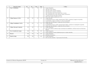 Leiaute de Folha de Pagamento SEFIP Versão 8.4 Manual de Especificações
REGISTRO TIPO 13
- 36 -
Nome do Campo De Até Tam. Tipo Crítica
11. Nome Trabalhador 98 167 70 A • Campo obrigatório.
• Não pode conter número.
• Não pode conter caracteres especiais.
• Não pode haver caracteres acentuados.
• Não é permitido mais de um espaço entre os nomes.
• Não é permitido três ou mais caracteres iguais consecutivos.
• A primeira posição não pode ser branco.
• Pode conter apenas caracteres de A a Z.
12. Código Empresa CAIXA 168 181 14 N • Campo opcional
• Se informado deverá ser válido, fornecido pela CAIXA, e pertencer à empresa em questão.
• Se informado o campo 13 (registro 13) deve ser preenchido.
• Sempre que não informado o campo deve ficar em branco.
13. Código Trabalhador CAIXA 182 192 11 N • Campo opcional
• Se informado deverá ser válido, fornecido pela CAIXA, e pertencer ao empregado em questão.
• Sempre que não informado o campo deve ficar em branco.
14. Código Alteração Cadastral 193 195 3 N • Campo obrigatório.
• Deve estar contido na tabela de tipos de alteração do trabalhador, conforme descrito no final deste
Manual.
15. Novo Conteúdo do Campo 196 265 70 AN • Campo obrigatório.
• Critica conforme as regras estabelecidas para os campos alterados.
16. Brancos 266 359 94 AN • Campo obrigatório.
• Preencher com brancos.
17. Final de Linha 360 360 1 AN • Campo obrigatório.
• Deve ser uma constante “*” para marcar fim de linha.
 