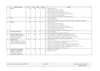 Leiaute de Folha de Pagamento SEFIP Versão 8.4 Manual de Especificações
REGISTRO TIPO 20
- 40 -
Nome do Campo De Até Tam. Tipo Crítica
9. Bairro 144 163 20 AN • Campo obrigatório.
• Não pode conter caracteres especiais.
• Não pode haver caracteres acentuados.
• Não é permitido mais de um espaço entre os nomes.
• Não é permitido três ou mais caracteres iguais consecutivos.
• A primeira posição não pode ser branco.
• Pode conter apenas caracteres de A a Z e números de 0 a 9.
10. CEP 164 171 8 N • Campo obrigatório.
• Número de CEP válido.
• Permitido, apenas, números diferentes de 20000000, 30000000, 70000000 ou 80000000.
11. Cidade 172 191 20 AN • Campo obrigatório.
• Não pode conter caracteres especiais.
• Não pode haver caracteres acentuados.
• Não é permitido mais de um espaço entre os nomes.
• Não é permitido três ou mais caracteres iguais consecutivos.
• A primeira posição não pode ser branco.
• Pode conter apenas caracteres de A a Z e números de 0 a 9.
12. Unidade da Federação 192 193 2 A • Campo obrigatório.
• Deve constar da tabela de Unidade da Federação.
13. Código de Pagamento GPS
(Informar o código de pagamento
da GPS, conforme tabela
divulgada pelo INSS.)
194 197 4 N • Campo obrigatório para competência maior ou igual a 10/1998.
• Acatar apenas para os códigos de recolhimento130, 135, 155 e 608.
• Não pode ser informado para os códigos de recolhimento 211, 317e 337.
• Sempre que não informado o campo deve ficar em branco.
14. Salário Família
(Indicar o total pago pela empresa
a título de salário família. O valor
informado será deduzido na GPS.)
198 212 15 V • Campo opcional.
• Não pode ser informado para competência anterior a outubro de 1998.
• Não pode ser informado para a competência 13.
• Não pode ser informado quando o FPAS for 868 (empregador doméstico).
• Só pode ser informado para os códigos de recolhimento 150, 155 e 608.
• Não pode ser informado para os códigos de recolhimento 130, 135, 211, 317 e 337.
• Sempre que não informado preencher com zeros.
15. Contrib. Desc. Empregado
Referente à competência 13
(Informar o valor total da
contribuição descontada dos
segurados na competência 13.)
213 227 15 V • Não deverá ser informado
• Preencher com zeros
 