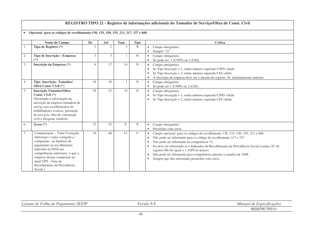 Leiaute de Folha de Pagamento SEFIP Versão 8.4 Manual de Especificações
REGISTRO TIPO 21
- 42 -
REGISTRO TIPO 21 - Registro de informações adicionais do Tomador de Serviço/Obra de Const. Civil
• Opcional para os códigos de recolhimento:130, 135, 150, 155, 211, 317, 337 e 608.
Nome do Campo De Até Tam. Tipo Crítica
1. Tipo de Registro (*) 1 2 2 N • Campo obrigatório.
• Sempre “21”.
2. Tipo de Inscrição – Empresa
(*)
3 3 1 N • Campo obrigatório.
• Só pode ser 1 (CNPJ) ou 2 (CEI).
3. Inscrição da Empresa (*) 4 17 14 N • Campo obrigatório.
• Se Tipo Inscrição = 1, então número esperado CNPJ válido.
• Se Tipo Inscrição = 2, então número esperado CEI válido.
• A inscrição da empresa deve ser a mesma do registro 10, imediatamente anterior.
4. Tipo Inscrição– Tomador/
Obra Const. Civil (*)
18 18 1 N • Campo obrigatório.
• Só pode ser 1 (CNPJ) ou 2 (CEI).
5. Inscrição Tomador/Obra
Const. Civil (*)
(Destinado à informação da
inscrição da empresa tomadora de
serviço nos recolhimentos de
trabalhadores avulsos, prestação
de serviços, obra de construção
civil e dirigente sindical).
19 32 14 N • Campo obrigatório.
• Se Tipo Inscrição = 1, então número esperado CNPJ válido.
• Se Tipo Inscrição = 2, então número esperado CEI válido.
6. Zeros (*) 33 53 21 N • Campo obrigatório.
• Preencher com zeros.
7. Compensação – Valor Corrigido
(Informar o valor corrigido a
compensar , na hipótese de
pagamento ou recolhimento
indevido ao INSS em
competências anteriores e que a
empresa deseja compensar na
atual GPS - Guia de
Recolhimento da Previdência
Social ).
54 68 15 V • Campo opcional para os códigos de recolhimento 130, 135, 150, 155, 211 e 608.
• Não pode ser informado para os código de recolhimento 317 e 337.
• Não pode ser informado na competência 13.
• Só deve ser informado se o Indicador de Recolhimento da Previdência Social (campo 20 do
registro 00) for igual a 1 (GPS no prazo).
• Não pode ser informado para competência anterior a outubro de 1998.
• Sempre que não informado preencher com zeros.
 