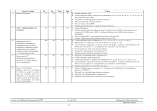 Leiaute de Folha de Pagamento SEFIP Versão 8.4 Manual de Especificações
REGISTRO TIPO 30
- 47 -
Nome do Campo De Até Tam. Tipo Crítica
14. Data de Nascimento 155 162 8 D • Formato DDMMAAAA.
• Campo obrigatório para as categorias de trabalhadores 01, 02, 03, 04, 05, 06, 07, 12, 19, 20, 21 e 26
deve conter uma data válida.
• Não pode ser informado para as demais categorias.
• Deve ser menor que a data de admissão.
• Deve ser maior a 01/01/1900.
• Sempre que não informado o campo deve ficar em branco.
15 CBO – Código Brasileiro de
Ocupação
163 167 5 AN • Campo Obrigatório.
• Utilizar os quatro primeiros dígitos do grupo “Família” do novo CBO, acrescentando zero a
esquerda.(0 + XXXX onde XXXX é o código da família do novo CBO a qual pertence o
trabalhador).
• Deve ser igual a 05121 para empregado doméstico (categoria 06).
• Código “família” deve estar contido na tabela do novo CBO.
16.
Remuneração sem 13
o
(Destinado à informação da
remuneração paga, devida ou
creditada ao trabalhador no mês,
conforme base de incidência.
Excluir do valor da remuneração
o 13º salário pago no mês).
168 182 15 V • Campo obrigatório para as categorias 05, 11, 13, 14, 15, 16, 17, 18, 22, 23, 24 e 25.
• Opcional para as categorias 01, 02, 03, 04, 06, 07, 12, 19, 20, 21 e 26.
• As remunerações pagas após rescisão do contrato de trabalho e conforme determinação do Art.
466 da CLT, não devem vir acompanhadas das respectivas movimentações .
• Se informado deve ter 2 casas decimais válidas.
• Não pode ser informado para a competência 13.
• Sempre que não informado preencher com zeros.
17.
Remuneração 13
o
(Destinado à informação da
parcela de 13º salário pago no
mês ao trabalhador).
183 197 15 V • Não pode ser informado para a competência 13.
• Campo obrigatório para categoria 02.
• Campo opcional para as categorias de trabalhadores 01, 03, 04, 06, 07, 12, 19, 20, 21 e 26.
• As remunerações pagas após rescisão do contrato de trabalho e conforme determinação do Art.
466 da CLT, não devem vir acompanhadas das respectivas movimentações .
• Sempre que não informado preencher com zeros.
18. Classe de Contribuição
(Indicar a classe de contribuição
do autônomo, quando a empresa
opta por contribuir sobre seu
salário-base e os classifica como
categoria 14 ou 16. A classe deve
estar compreendida em tabela
fornecida pelo INSS).
198 199 2 N • Campo obrigatório para as categorias 14 e 16 (apenas em recolhimentos de competências
anteriores a 03/2000).
• Não pode ser informado para as demais categorias.
• Não pode ser informado para a competência 13.
• Sempre que não informado o campo deve ficar em branco.
 