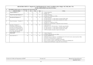 Leiaute de Folha de Pagamento SEFIP Versão 8.4 Manual de Especificações
REGISTRO TIPO 51
- 55 -
REGISTRO TIPO 51 - Registro de Individualização de valores recolhidos pelos códigos 027, 046, 604 e 736
(PARA IMPLEMENTAÇÃO FUTURA)
• Permitido apenas para as categorias 01, 02, 03, 04 e 05.
Nome do Campo De Até Tam. Tipo Crítica
1. Tipo de Registro (*) 1 2 2 N • Campo obrigatório.
• Sempre “51”.
2. Tipo de Inscrição Empresa (*) 3 3 1 N • Campo obrigatório.
• Só pode ser 1 (CNPJ) ou 2 (CEI).
3. Inscrição da Empresa (*) 4 17 14 N • Campo obrigatório.
• Se Tipo Inscrição = 1, então número esperado CNPJ válido.
• Se Tipo Inscrição = 2, então número esperado CEI válido.
4. Tipo de Inscrição – Tomador (*) 18 18 1 N • Campo opcional.
• Só pode ser 1 (CNPJ) ou 2 (CEI).
• Sempre que não informado o campo deve ficar em branco.
5. Inscrição Tomador (*)
(Destinado à informação da
inscrição da empresa tomadora
de serviço nos recolhimentos de
trabalhadores avulsos, prestação
de serviços, obra de construção
civil e dirigente sindical).
19 32 14 N • Campo opcional.
• Obrigatório caso o Tipo Inscrição – Tomador seja informado.
• Se Tipo Inscrição = 1, então número esperado CNPJ válido.
• Se Tipo Inscrição = 2, então número esperado CEI válido.
• CNPJ do tomador não pode ser igual ao da empresa.
6. PIS/PASEP 33 43 11 N • Campo obrigatório.
• O número informado deve ser válido.
7. Data Admissão (*) 44 51 8 D • Formato DDMMAAAA.
• Obrigatório para as categorias de trabalhadores 01, 03, 04 e 05 e deve conter uma data válida.
• Não pode ser informado para a categoria 02.
• Deve ser menor ou igual a competência informada.
• Deve ser maior ou igual a 22/01/1998 para a categoria de trabalhador 04.
• Sempre que não informado o campo deve ficar em branco.
 