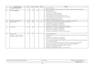 Leiaute de Folha de Pagamento SEFIP Versão 8.4 Manual de Especificações
REGISTRO TIPO 51
- 56 -
Nome do Campo De Até Tam. Tipo Crítica
8. Categoria Trabalhador (*) 52 53 2 N • Campo obrigatório
(Código deve estar contido na tabela categoria do trabalhador indicados ao final deste Manual).
9. Nome Trabalhador 54 123 70 A • Campo obrigatório.
• Não pode conter número.
• Não pode conter caracteres especiais.
• Não pode haver caracteres acentuados.
• Não é permitido mais de um espaço entre os nomes.
• Não é permitido três ou mais caracteres iguais consecutivos.
• A primeira posição não pode ser branco.
• Pode conter apenas caracteres de A a Z.
10. Matrícula do Empregado 124 134 11 N • Número de matrícula atribuído pela empresa ao trabalhador, quando houver.
11. Número CTPS 135 141 7 N • Obrigatório para as categorias de trabalhadores 01, 03 e 04.
• Opcional para a categoria de trabalhador 02.
• Não pode ser informado para a categoria 05.
• Sempre que não informado o campo deve ficar em branco.
12. Série CTPS 142 146 5 N • Obrigatório para as categorias de trabalhadores 01, 03 e 04.
• Opcional para a categoria de trabalhador 02.
• Não pode ser informado para a categoria 05.
• Sempre que não informado o campo deve ficar em branco.
13. Data de Opção
(Indicar a data em que o
trabalhador optou pelo FGTS).
147 154 8 D • Formato DDMMAAAA.
• Obrigatório para as categorias de trabalhadores optantes 01, 03, 04, 05, 06 e 07 e deve conter uma
data válida.
• Não pode ser informado para a categoria 02.
• Deve ser maior ou igual que a data de admissão.
• Deve ser maior ou igual que a data de admissão e limitada a 05/10/1988 quando a data de admissão
for menor que 05/10/1988.
• Deve ser igual a admissão quando a data de admissão for maior ou igual a 05/10/1988.
• Deve ser maior ou igual a data de admissão, para a categoria de trabalhador 05.
• Não pode ser informado para o código de recolhimento 046.
• Não pode ser menor que 01/01/1967.
• Sempre que não informado o campo deve ficar em branco.
 