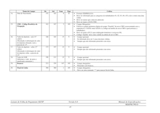 Leiaute de Folha de Pagamento SEFIP Versão 8.4 Manual de Especificações
REGISTRO TIPO 51
- 57 -
Nome do Campo De Até Tam. Tipo Crítica
14. Data de Nascimento 155 162 8 D • Formato DDMMAAAA.
• Deve ser informado para as categorias de trabalhadores 01, 02, 03, 04 e 05 e deve conter uma data
válida.
• Deve ser menor que a data de admissão.
• Deve ser maior a 01/01/1900.
15. CBO - Código Brasileiro de
Ocupação
163 167 5 AN • Campo Obrigatório.
• Utilizar os quatro primeiros dígitos do grupo “Família” do novo CBO, acrescentando zero a
esquerda.(0 + XXXX onde XXXX é o código da família do novo CBO a qual pertence o
trabalhador).
• Deve ser igual a 05121 para empregado doméstico (categoria 06).
• Código “família” deve estar contido na tabela do novo CBO.
16. Valor do depósito - sem 13º
salário
(Destinado à informação do valor
do depósito efetuado, sem a
parcela do 13º .
168 182 15 V • Campo opcional.
• Se informado deve ter 2 casas decimais válidas.
• Sempre que não informado preencher com zeros.
17. Valor do depósito - sobre 13º
salário
(Destinado à informação do valor
do depósito sobre a parcela do
13º
173 197 15 V • Campo opcional.
• Sempre que não informado preencher com zeros.
18. Valor do JAM
(Informar o valor de juros e
atualização monetária ).
198 212 15 V • Campo opcional .
• Sempre que não informado preencher com zeros.
19. Brancos 213 359 147 AN • Campo obrigatório.
• Preencher com brancos.
20. Final de Linha 360 360 1 AN • Campo obrigatório.
• Deve ser uma constante “*” para marcar fim de linha.
 